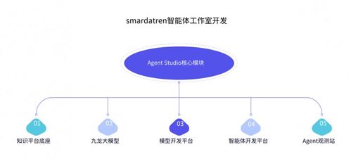 AI原生浪潮來(lái)襲 數(shù)睿數(shù)據(jù)引領(lǐng)軟件開發(fā)行業(yè)新范式